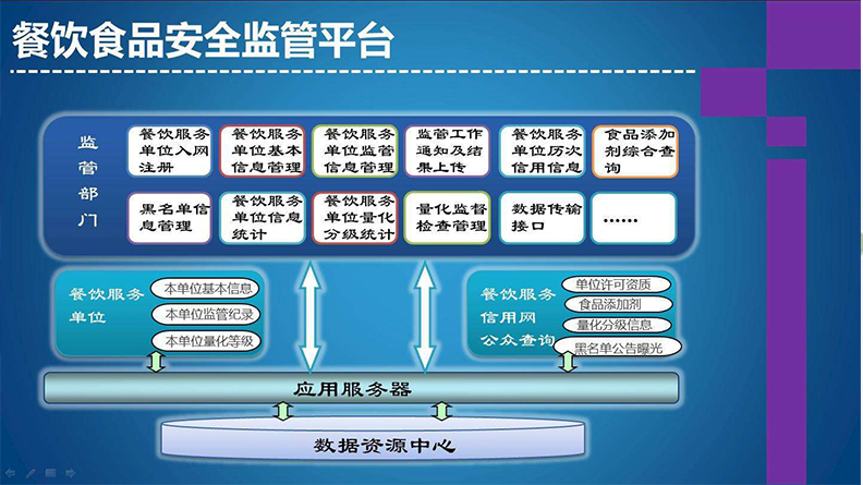 食品快檢實(shí)驗(yàn)室建設(shè)方案